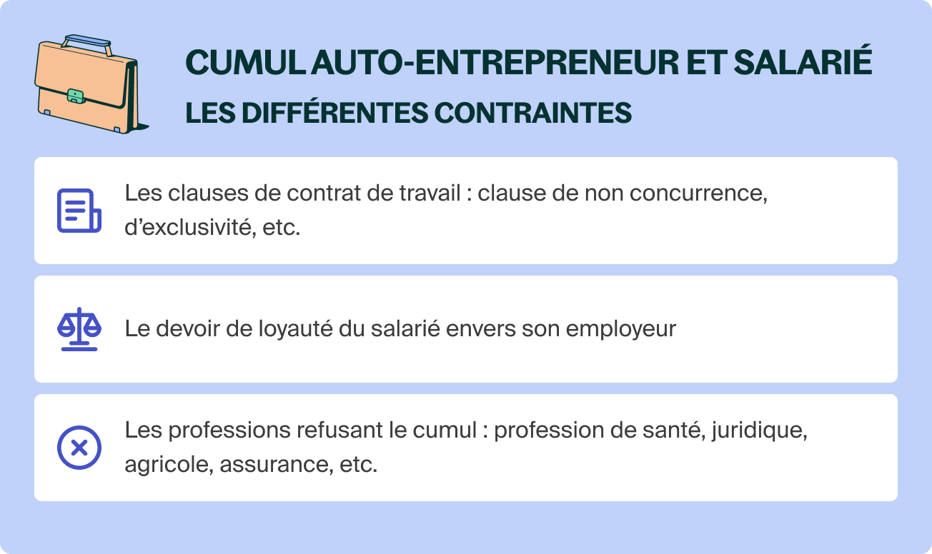 Autoentrepreneur et salarié le cumul estil possible